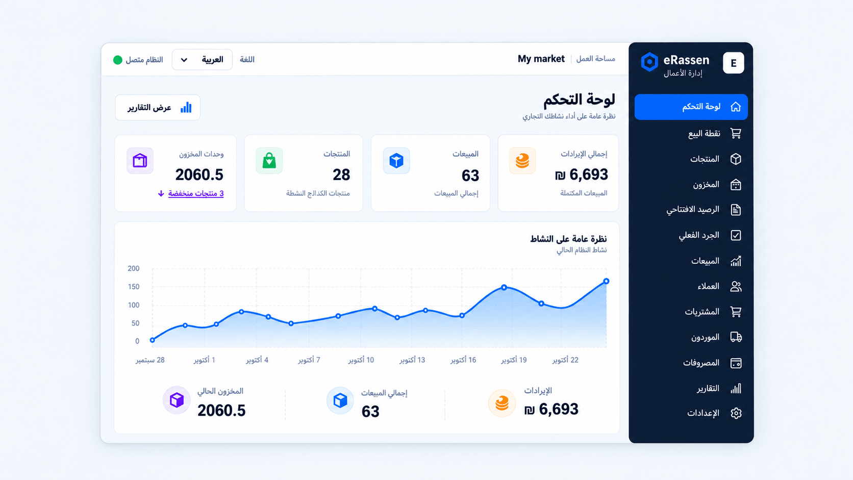 لوحة التحكم